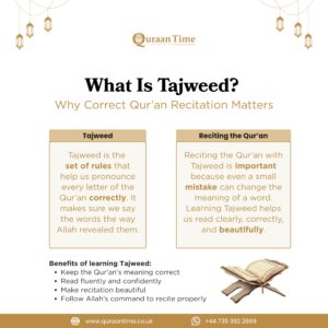 What is Tajweed?
