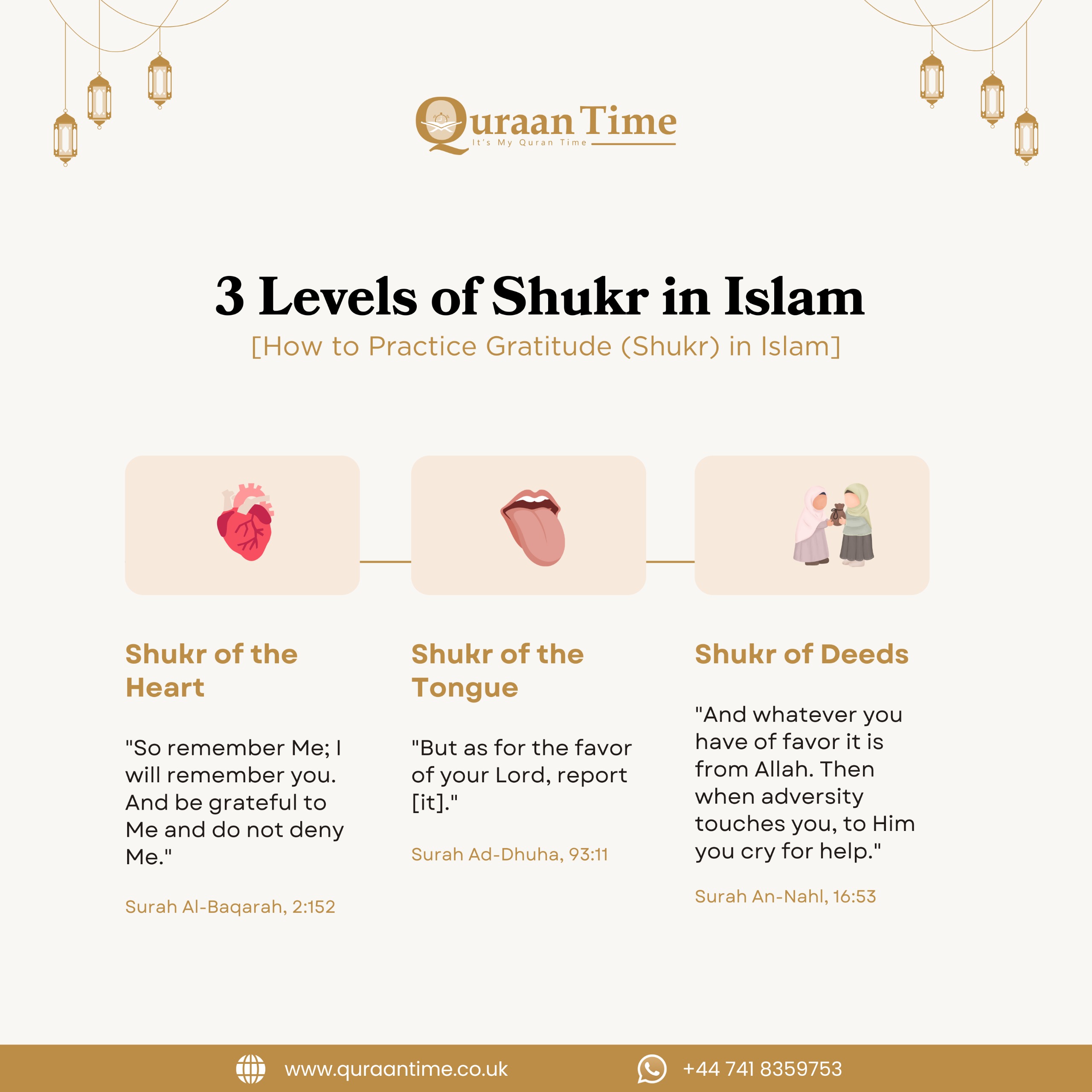 3 Levels of Shukr in Islam